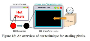 報告指出攻擊者調整 DVFS 可竊取用戶數據，主流芯片均受影響