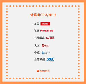 國產芯片公司崛起之路，國產計算機CPU/MPU芯片公司