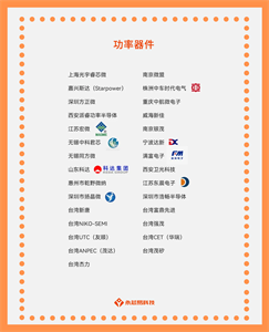 國產(chǎn)功率器件公司大盤點，未來前景看好！