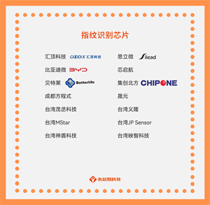 國(guó)產(chǎn)指紋識(shí)別芯片公司有哪些？