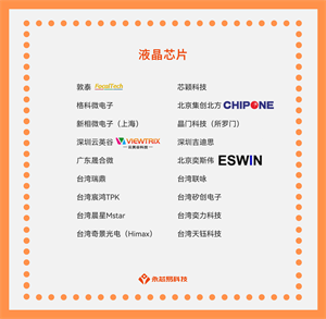 ?探尋國產(chǎn)液晶芯片公司，了解液晶芯片的應(yīng)用和前景