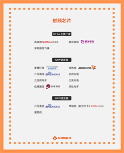 揭秘國產(chǎn)射頻芯片公司，了解射頻芯片的應用場景和未來發(fā)展方向