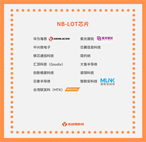 解密國產(chǎn)NB-loT芯片，國產(chǎn)NB-loT芯片公司有哪些？
