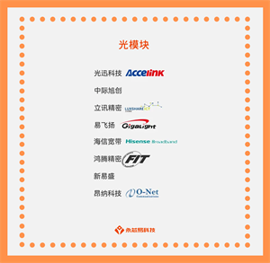 揭秘光模塊：應(yīng)用場景、發(fā)展前景、價格對比