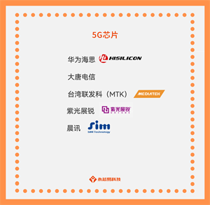 5G芯片：未來科技的重要支撐