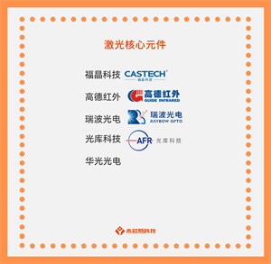 什么是激光核心元件？國產(chǎn)激光核心元件公司有哪些？