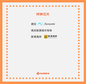 時鐘芯片：看似不起眼，功效卻無處不在