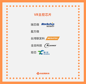 國(guó)產(chǎn)VR主控芯片，掀起VR行業(yè)新一輪革命