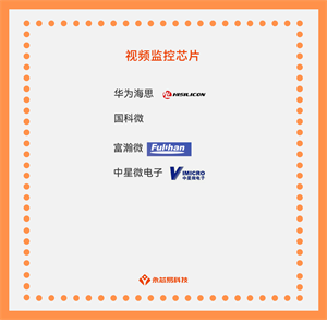 揭秘國產視頻監(jiān)控芯片，看看它們在哪些場合發(fā)揮作用！