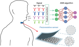 用于無聲語音識別的貼片式智能傳感器