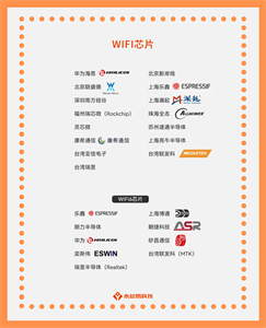中國的WiFi芯片公司，國產(chǎn)WiFi芯片大有可為