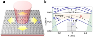 中山大學(xué)成功研制出具有超低閾值、室溫連續(xù)光泵浦Min-BIC量子點(diǎn)激光器