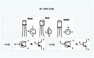 如何區分PNP型和NPN型三極管？