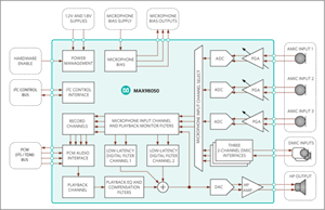 MAXIM美信MAX98050芯片的功能框圖、參數(shù)特點和引腳圖配置圖