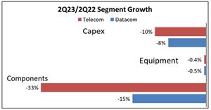 LC：以太網收發器和AOC需求首次出現復蘇跡象