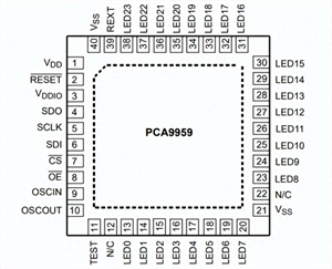 NXP恩智浦PCA9959 LED照明驅(qū)動(dòng)的特性、應(yīng)用領(lǐng)域、及封裝引腳圖