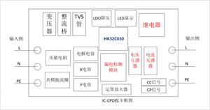HK航順HK32C030 MCU在便攜式充電槍的應(yīng)用以及特性