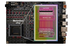 清華大學(xué)重磅消息：全球首顆！我國(guó)芯片領(lǐng)域取得重大突破