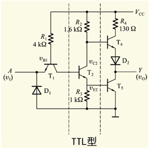 一文讀懂，TTL和CMOS的區別！
