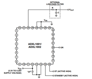 工作原理+特性+應(yīng)用領(lǐng)域，一文搞懂ADI亞德諾ADXL1001/ADXL1002系列加速度計