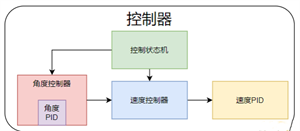 技術(shù)干貨！使用FPGA實(shí)現(xiàn)一個(gè)直流有刷電機(jī)控制器
