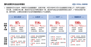 汽車缺芯！如何破解車規(guī)級(jí)芯片生產(chǎn)難題？