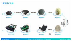 功率半導體的碳化硅時代