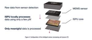 傳感器和AI相結(jié)合，意法半導(dǎo)體智能傳感器助力未來可持續(xù)的虛實交融生活